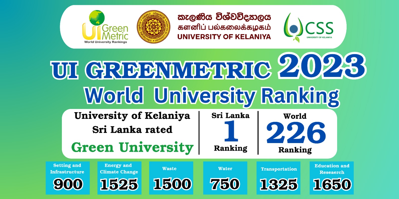 The University of Kelaniya leads Sri Lanka in UI GreenMetric Ranking 2023